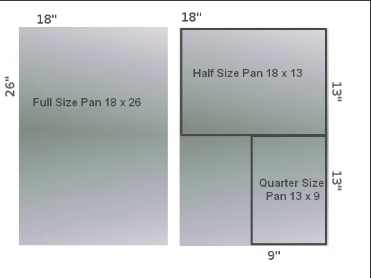 Baking sheet pan size chart displaying full sheet pan (18x26 inches), half sheet pan (13x18 inches), quarter sheet pan (9x13 inches), and eighth sheet pan dimensions with volume capacity