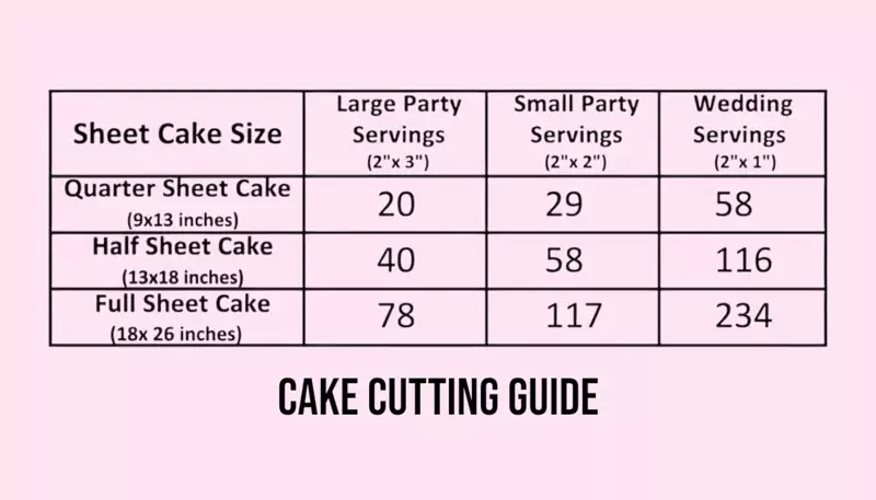 Sheet cake size chart showing full sheet cake (18x26 inches), half sheet cake (13x18 inches), and quarter sheet cake (9x13 inches) dimensions with serving size recommendations